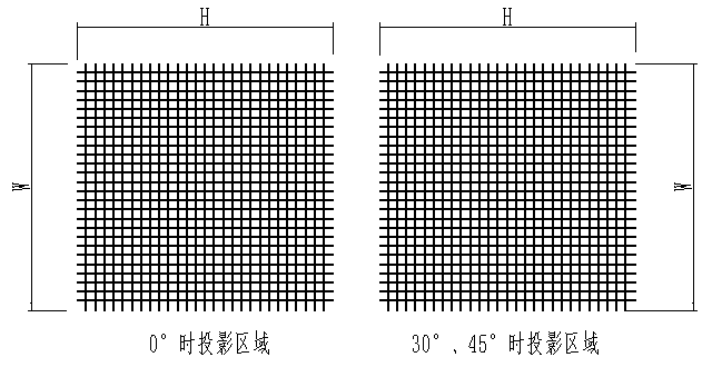 栅格投影区域