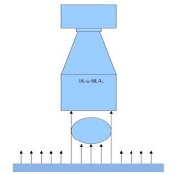 光源安装示例