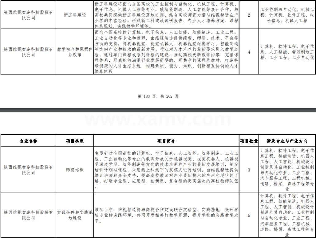 协同育人项目