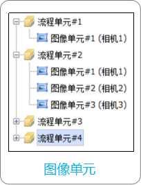 图像单元