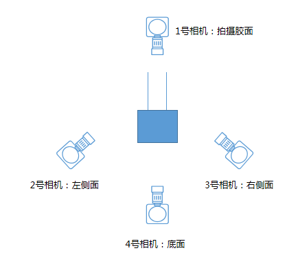 安装步骤1