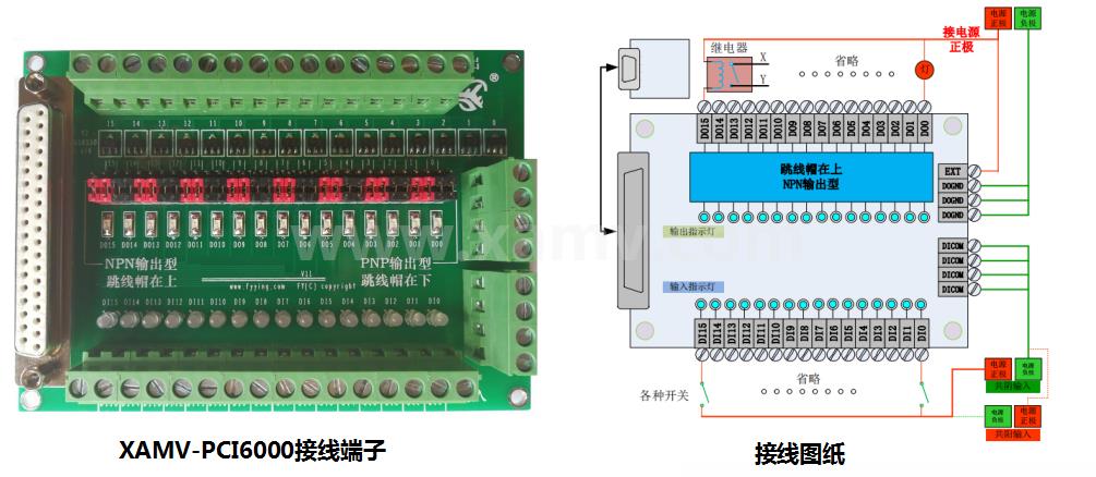 IO卡设置接线