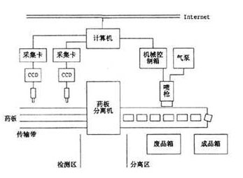 机器视觉技术