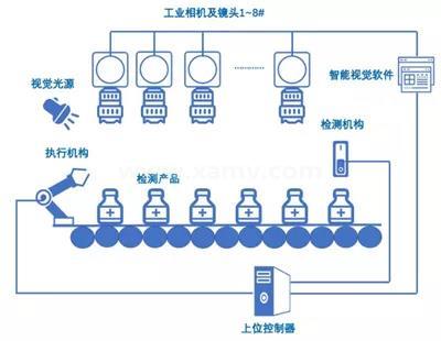 系统结构