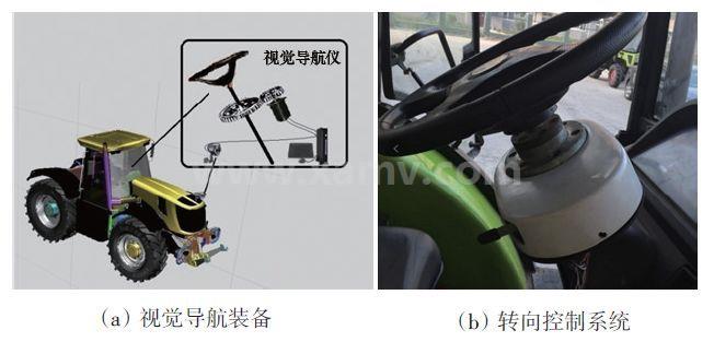 视觉导航系统