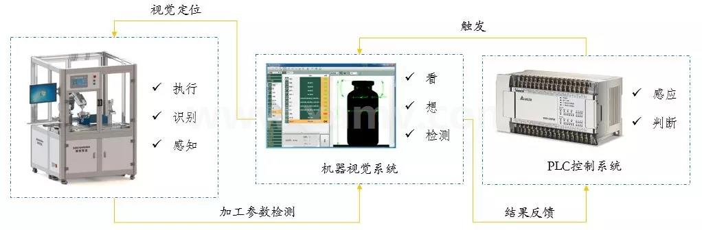 柔性抓取系统 柔性抓取系统