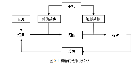 机器视觉检测