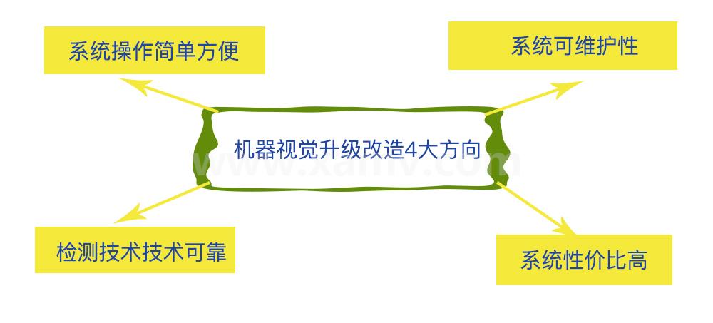 机器视觉技术
