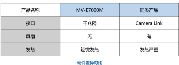 7千万工业相机对比