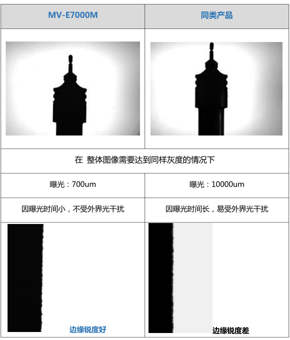 7千万工业相机效果对比