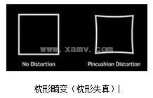 维视500万像素定焦镜