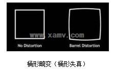 维视500万像素定焦镜