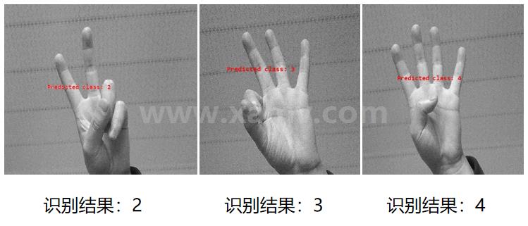 轻量级“物体识别神经网络”