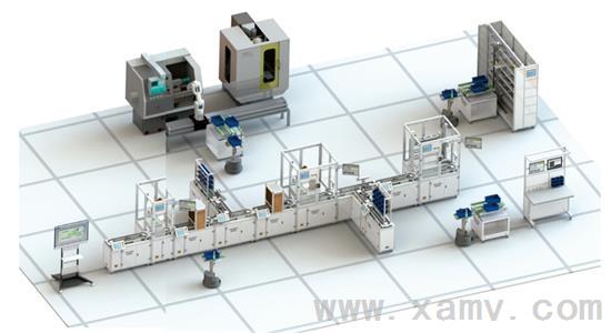 增强型工业4.0智能工厂示范线